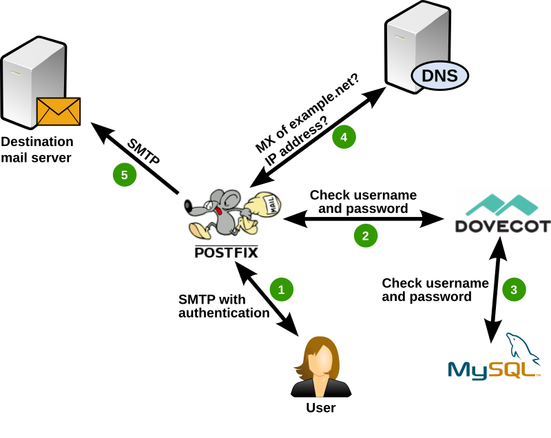 ispmail-jessie-bigpicture-relaying